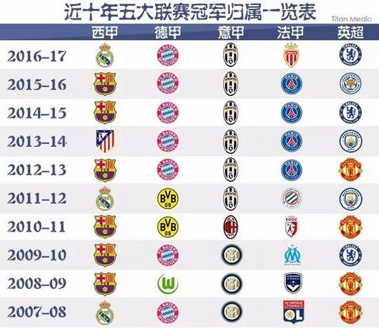 誓以五管齐
